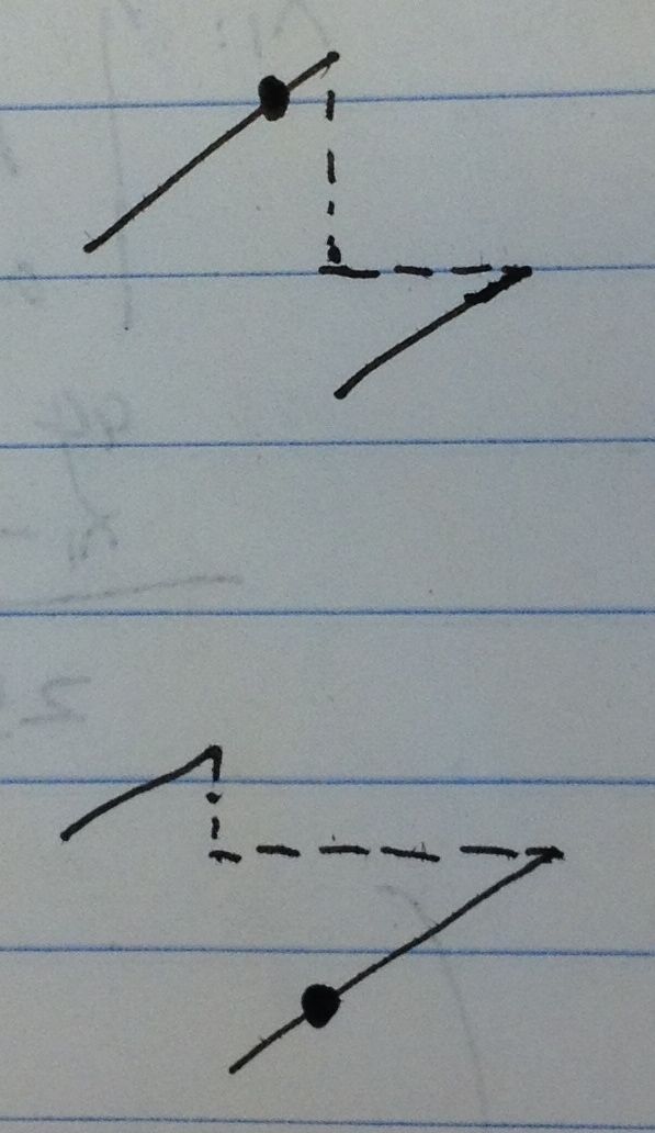 Searching in a rotated and sorted array