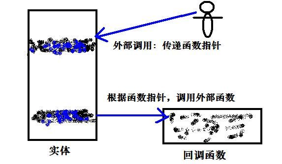 回调函数【Delphi版】