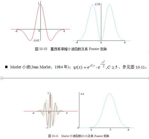 小波变换简介