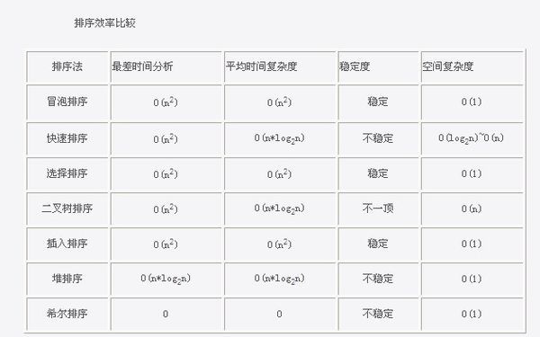 2013网易校园招聘笔试题