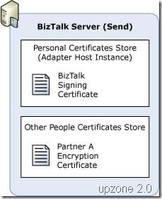 Cert.for.BizTalk.Send