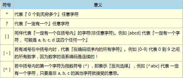 读书笔记之：鸟哥的Linux私房菜——基础学习篇（第三版） （8-12章）