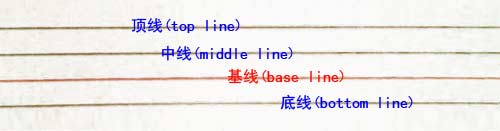 关于line-height的一些理解