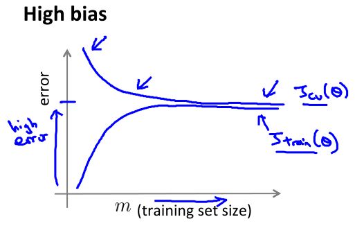 【coursera笔记】Machine Learning（Week6）