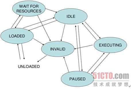 OpenMax的接口与实现