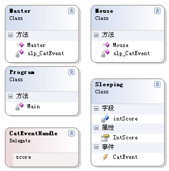 老话题：主人、猫和老鼠