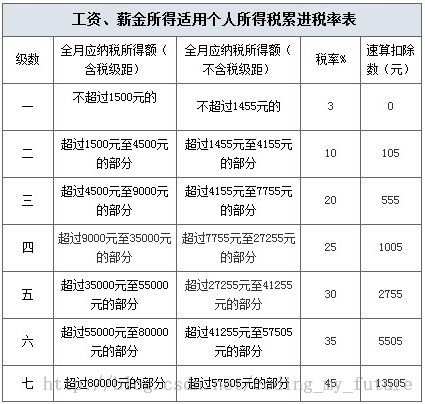 [置顶] EasyMock构建单元测试