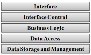 概述CSLA.NET 3.6 (Overview of CSLA .NET 3.6 for Windows and Silverlight)