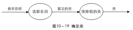 面向对象