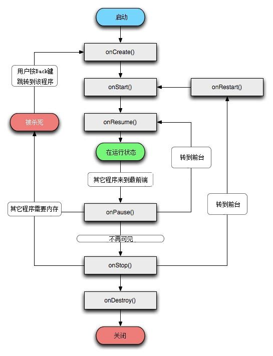 Android学习笔记(第一篇)编写第一个程序Hello World+Activity