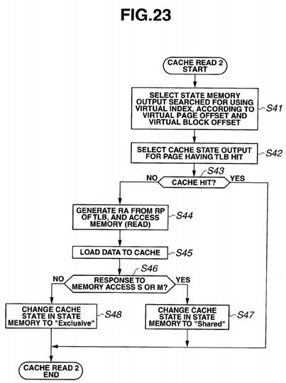 Virtual address cache memory, processor and multiprocessor