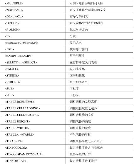 HTML+JS学习体会
