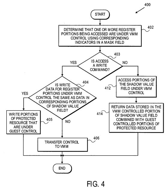 PatentTips - Control register access virtualization performance improvement