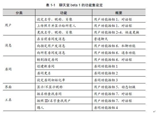 用JavaScript 来写浏览器上的应用