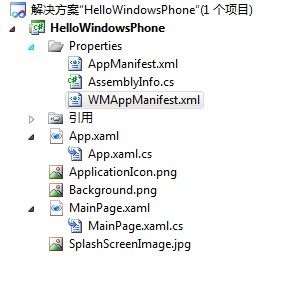 Hello，Windows Phone！