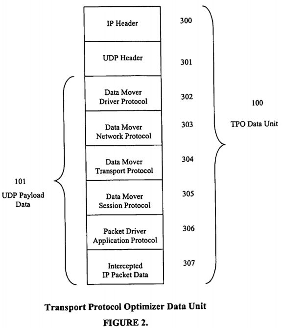 Internet protocol optimizer