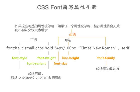 CSS复合样式