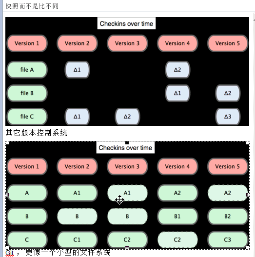 Sundy笔记__Git版本控制