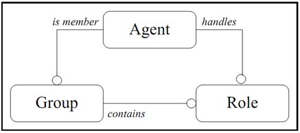 The Core Model