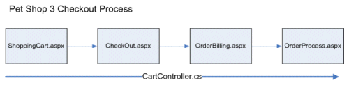 Aa479070.bdasamppet405(en-us,MSDN.10).gif