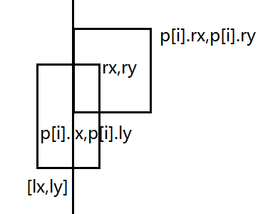 SGU 177. Square dfs 漂浮法倒序染色
