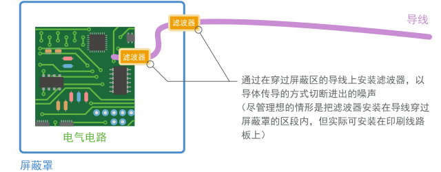 村田噪声抑制基础教程-第一章 需要EMI静噪滤波器的原因-11