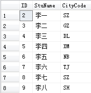 优化子查询sql语句为内连接