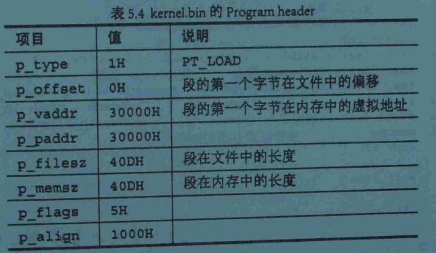 详细解读Kernal.bin的elf文件格式