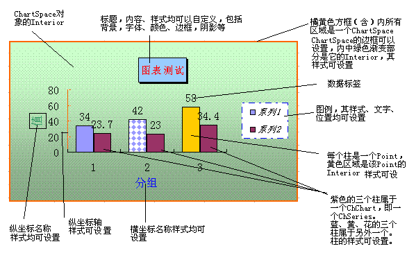 OWC绘图控件研究(值得一读的好文章)