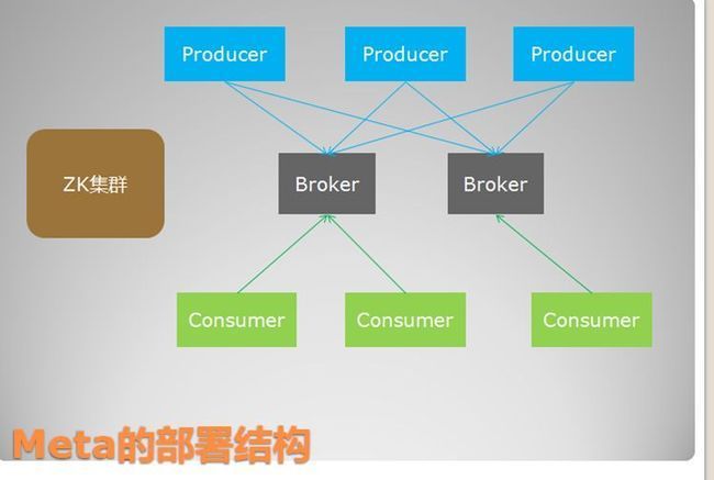 metaq架构原理_第1张图片