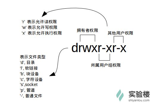 20135202闫佳歆——信息安全系统设计基础第二周学习总结_第11张图片