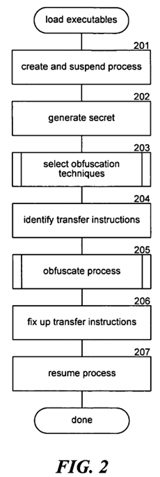 Obfuscating computer code to prevent an attack