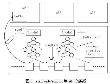 Linux 内核的文件 Cache 管理机制介绍