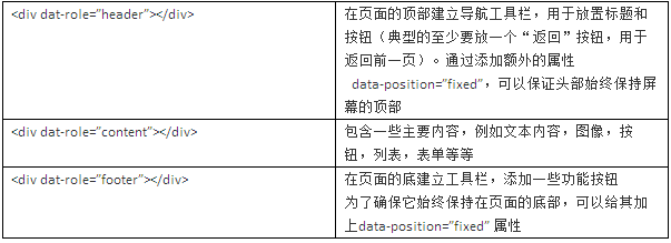 jQuery Mobile 基本页面结构