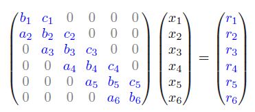 三对角矩阵(Tridiagonal Matrices)的求法：Thomas Algorithm(TDMA)