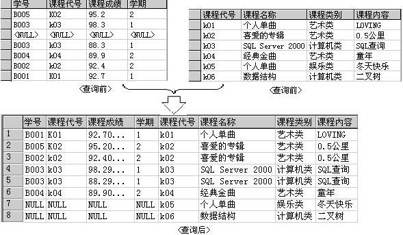 外连接