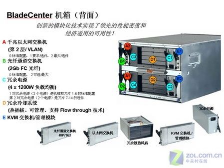 菜鸟学堂 了解什么是IBM BLadeCenter