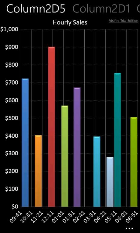 WindowsPhone统计图表控件 - 第三方控件visifire