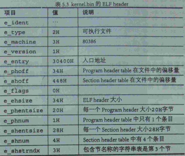 详细解读Kernal.bin的elf文件格式