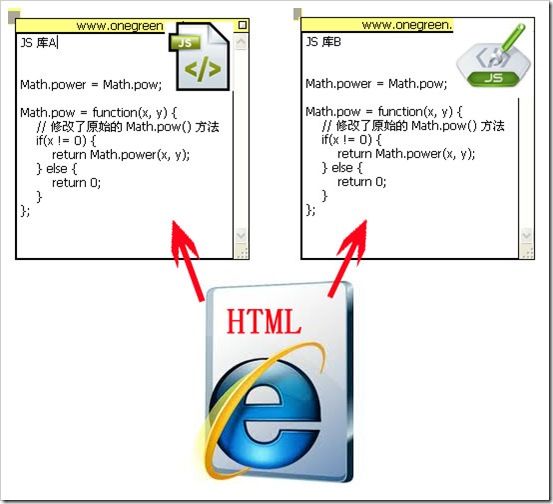 JS 异常： Uncaught RangeError: Maximum call stack size exceeded