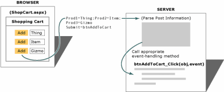 customwebcontrolsaspnet2_fig08thumb