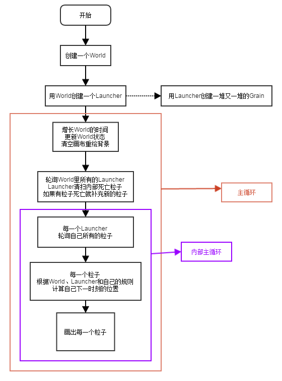 一起用HTML5 canvas做一个简单又骚气的粒子引擎