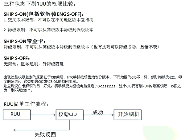 详解SHIP S-OFF和ENG S-OFF