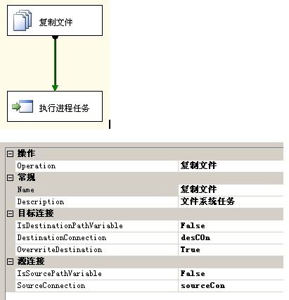 ssis常用包------文件系统任务