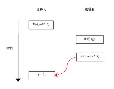 java基础篇---内存分析