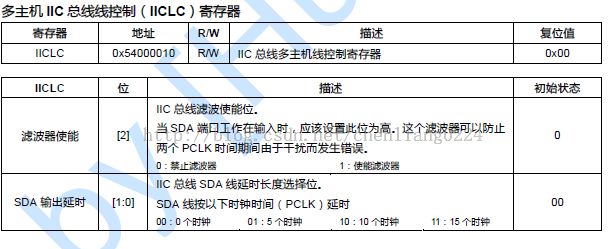 S3C2440 I2C总线控制