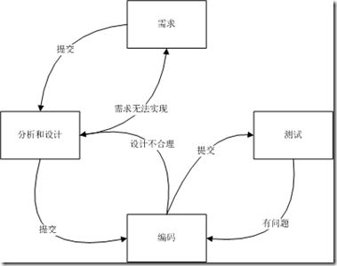 重温设计模式（六）—— 阶段总结一