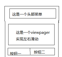 Android ScrollView 嵌套ListView的替代方案