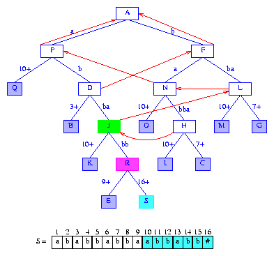 Data Structures, Algorithms, & Applications in Java