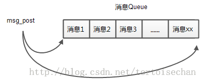 Raw-OS备用事件源代码分析